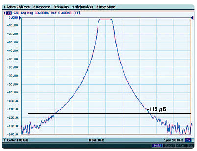 ������������ ��������